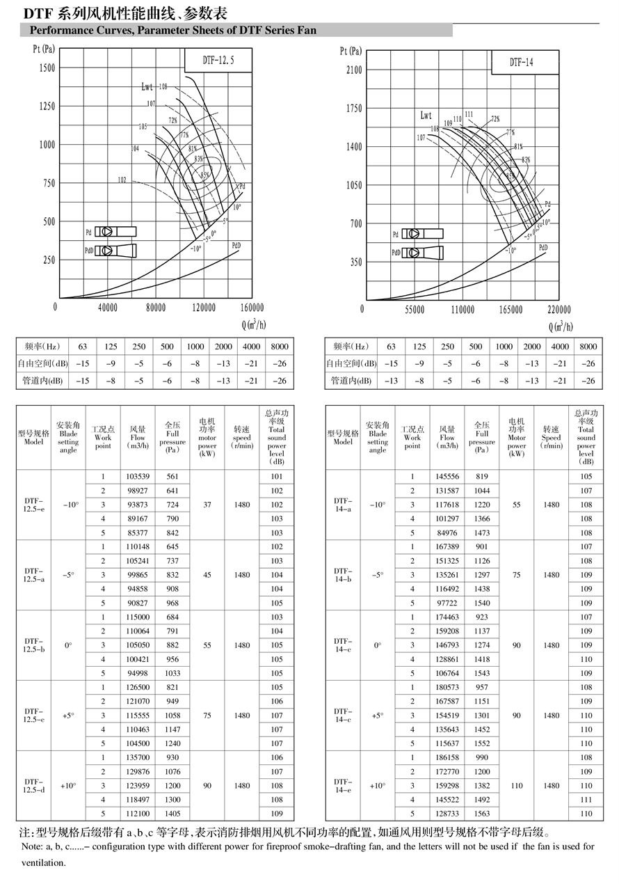 地鐵射流風機樣冊--可用機號DTF12-2 - 副本.jpg