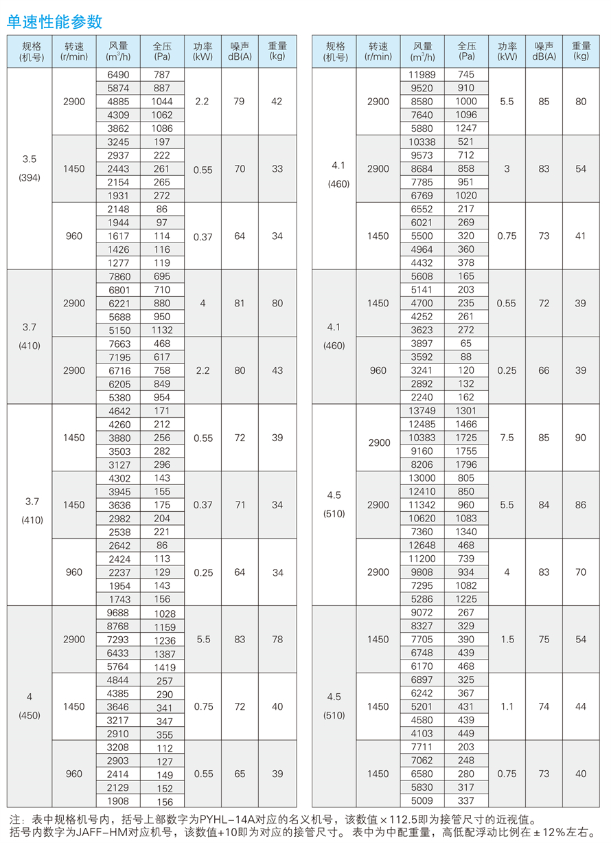 1748930909.jpg √紹興市上虞金泰風(fēng)機(jī)選型手冊(cè)-20230227V3(1)-41 - 副本.jpg