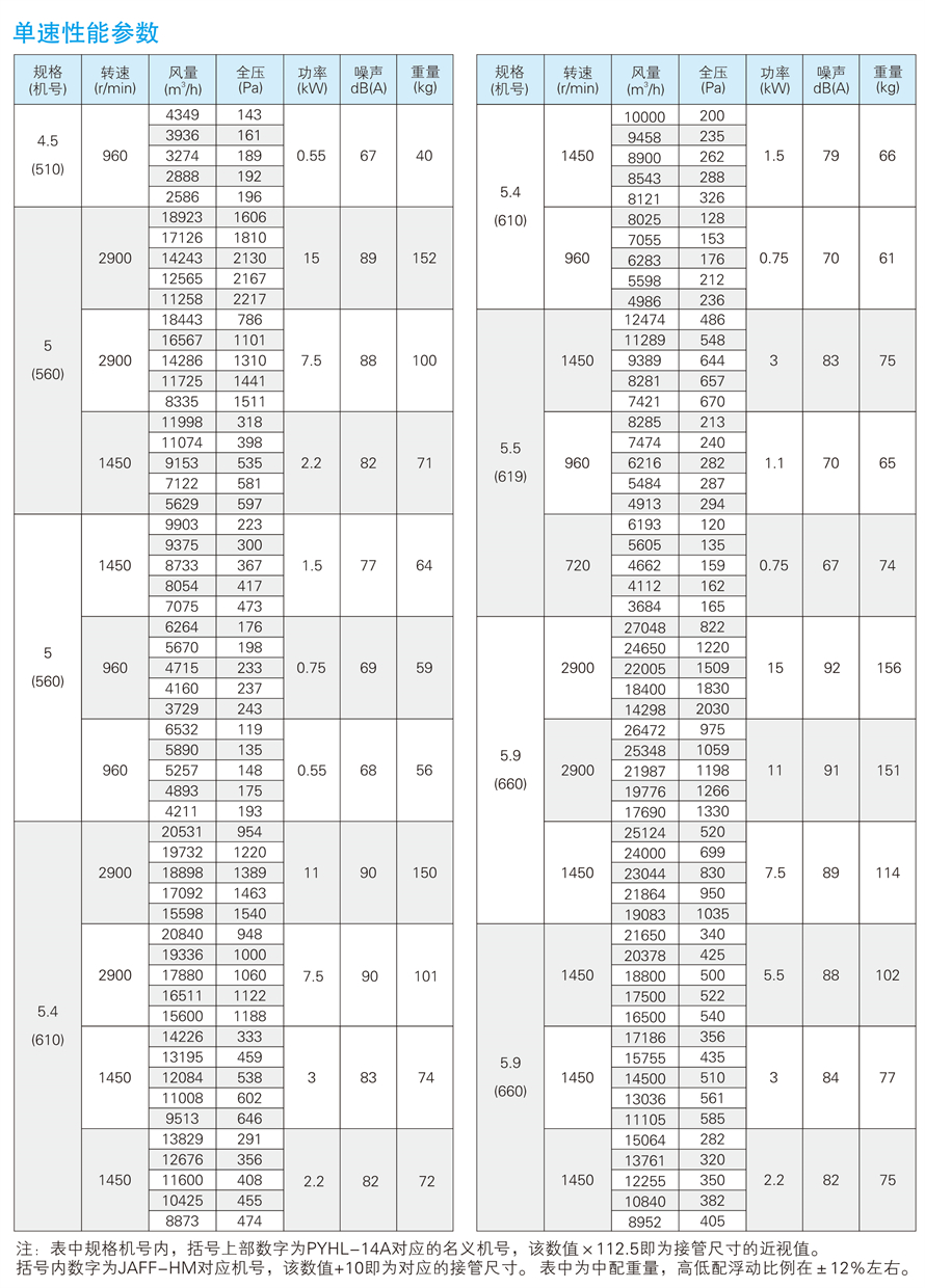 1748930918.jpg √紹興市上虞金泰風(fēng)機(jī)選型手冊(cè)-20230227V3(1)-42 - 副本.jpg
