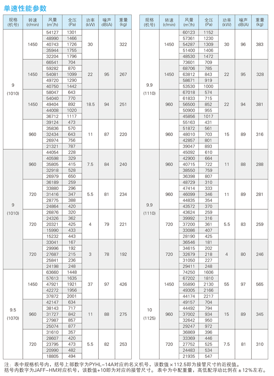 1748930945.jpg √紹興市上虞金泰風(fēng)機(jī)選型手冊(cè)-20230227V3(1)-45 - 副本.jpg