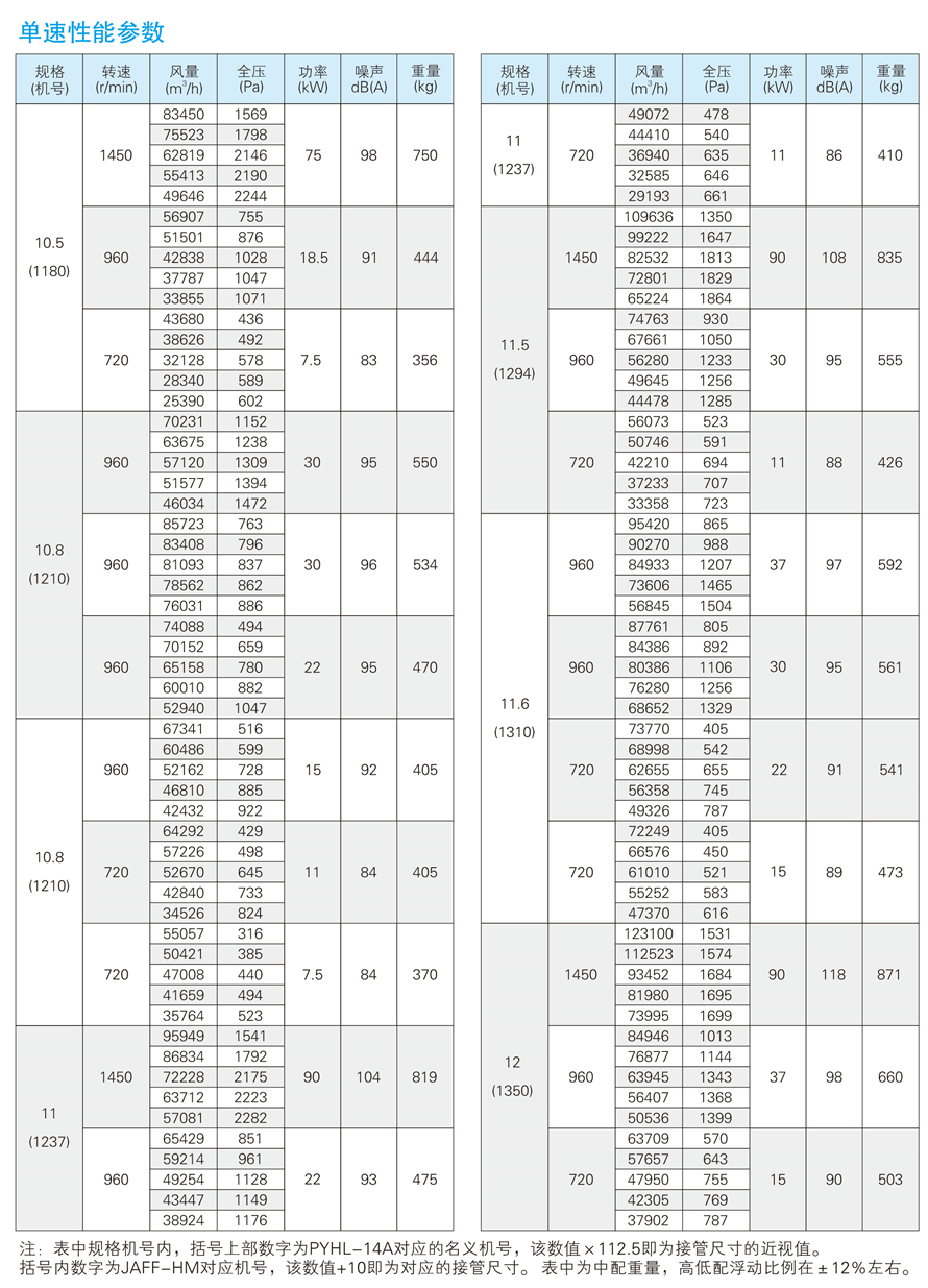 1748930955.jpg √紹興市上虞金泰風(fēng)機(jī)選型手冊(cè)-20230227V3(1)-46 - 副本.jpg