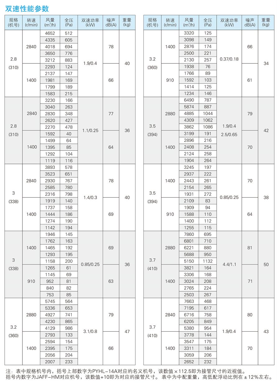 1748931009.jpg √紹興市上虞金泰風(fēng)機(jī)選型手冊(cè)-20230227V3(1)-48 - 副本.jpg