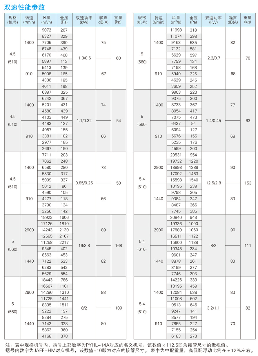 1748931053.jpg √紹興市上虞金泰風(fēng)機(jī)選型手冊(cè)-20230227V3(1)-50 - 副本.jpg