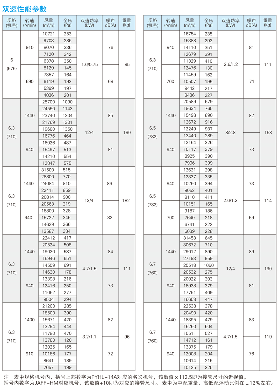 1748931078.jpg √紹興市上虞金泰風(fēng)機(jī)選型手冊(cè)-20230227V3(1)-52 - 副本.jpg