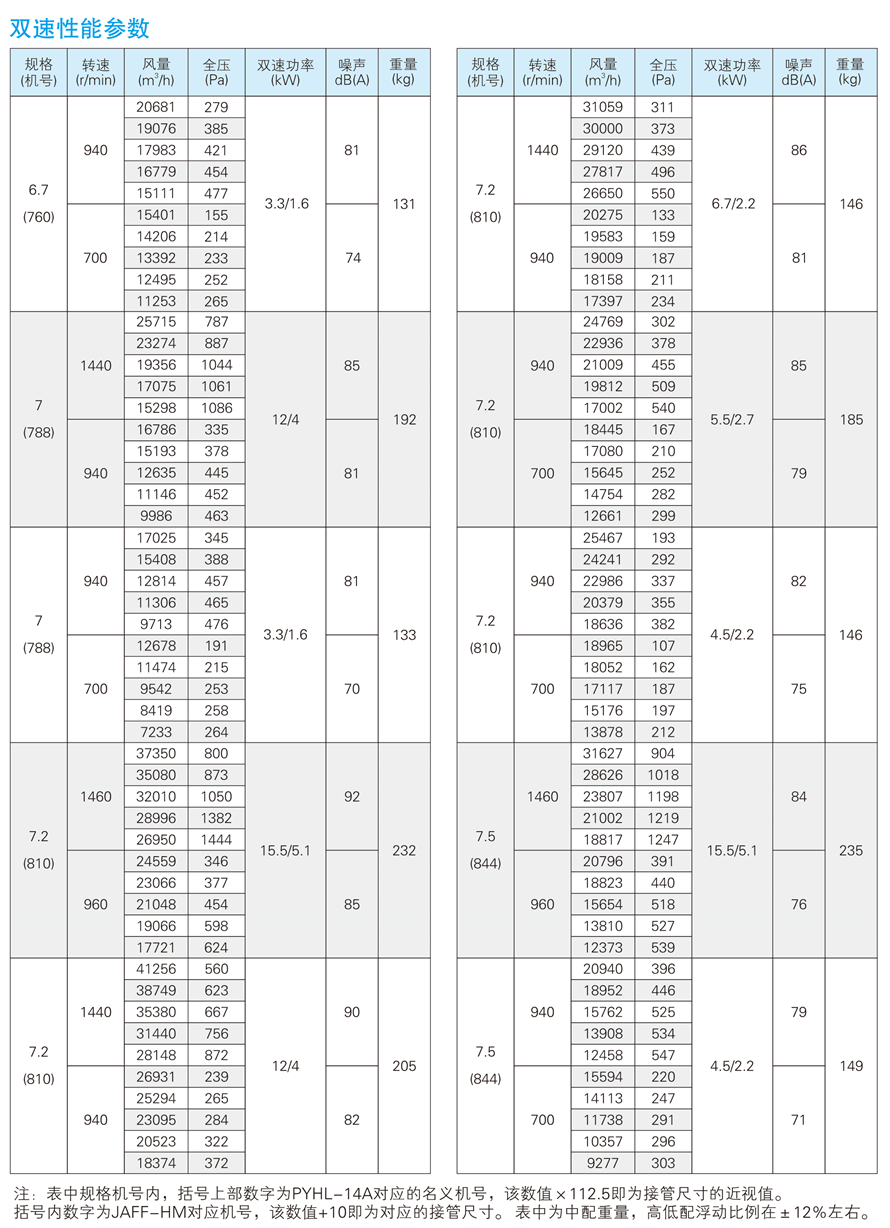 1748931087.jpg √紹興市上虞金泰風(fēng)機(jī)選型手冊(cè)-20230227V3(1)-53 - 副本.jpg