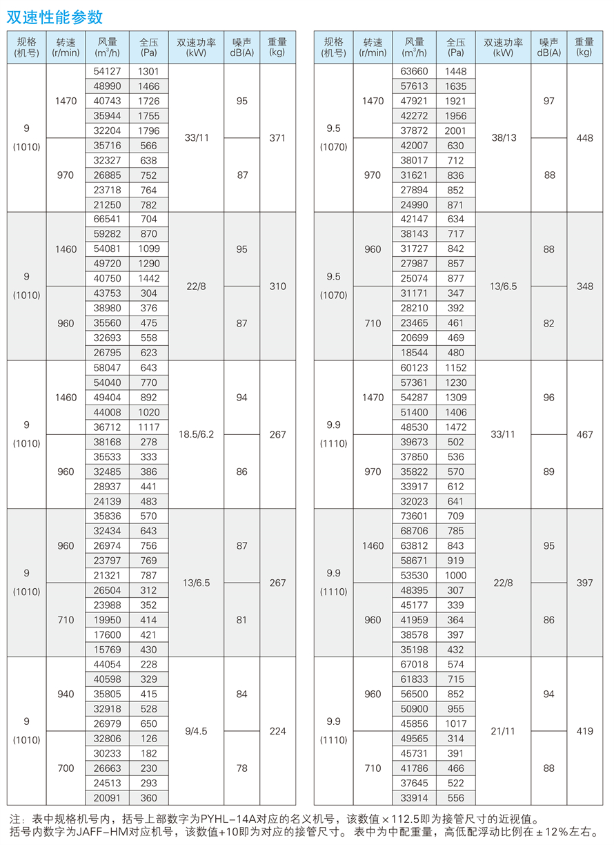 1748931105.jpg √紹興市上虞金泰風(fēng)機(jī)選型手冊(cè)-20230227V3(1)-55 - 副本.jpg