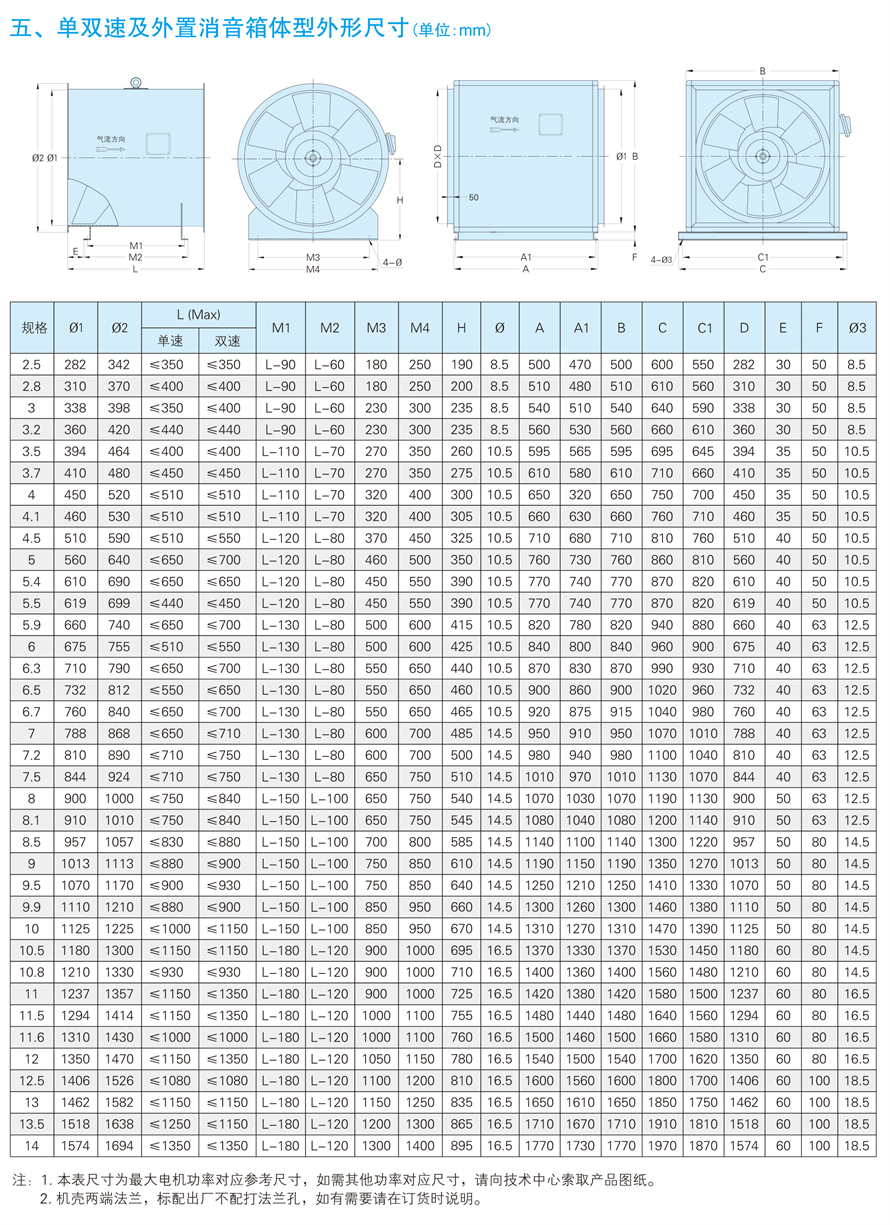 1748931142.jpg √紹興市上虞金泰風(fēng)機(jī)選型手冊(cè)-20230227V3(1)-59 - 副本.jpg