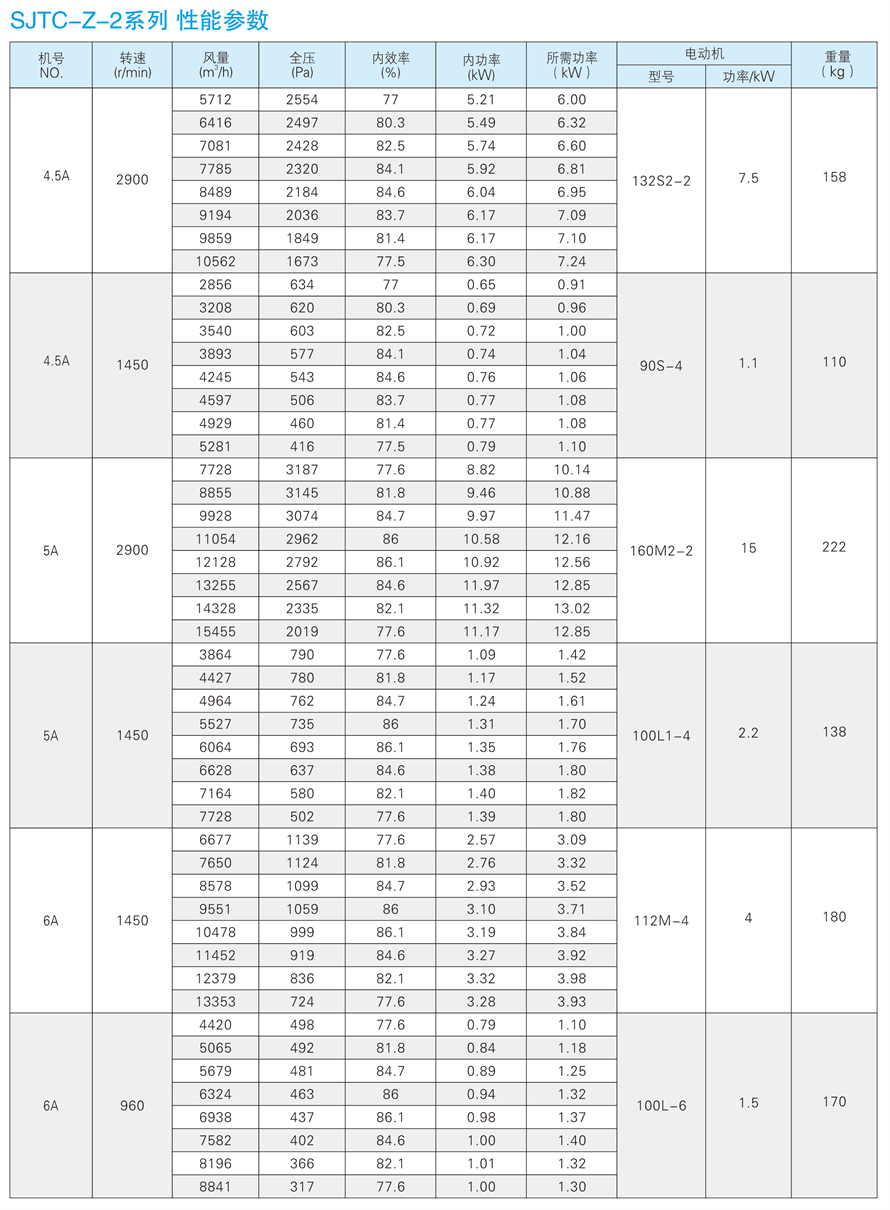 1748933128.jpg √紹興市上虞金泰風(fēng)機(jī)選型手冊(cè)-20230227V3(1)-149 - 副本.jpg