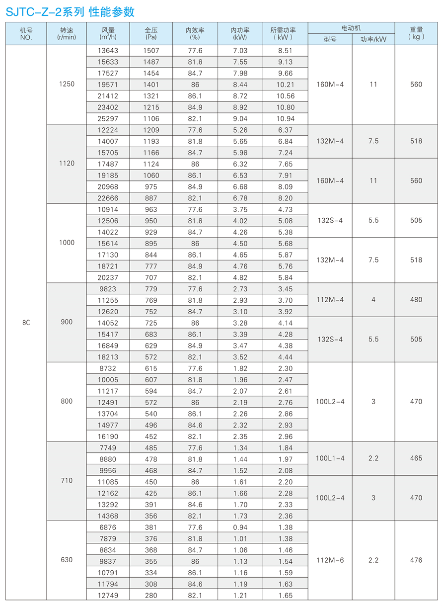 1748933171.jpg √紹興市上虞金泰風(fēng)機(jī)選型手冊(cè)-20230227V3(1)-154 - 副本.jpg
