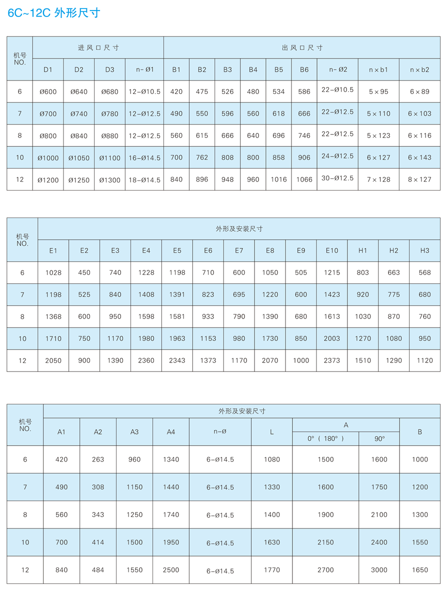 1748933274.jpg √紹興市上虞金泰風(fēng)機(jī)選型手冊(cè)-20230227V3(1)-164 - 副本.jpg