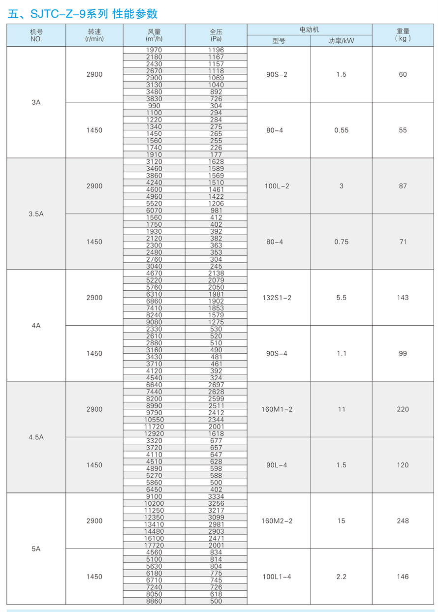 1748934689.jpg √紹興市上虞金泰風(fēng)機(jī)選型手冊(cè)-20230227V3(1)-168 - 副本.jpg