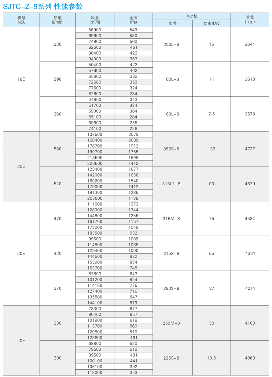 1748934777.jpg √紹興市上虞金泰風(fēng)機(jī)選型手冊(cè)-20230227V3(1)-175 - 副本.jpg