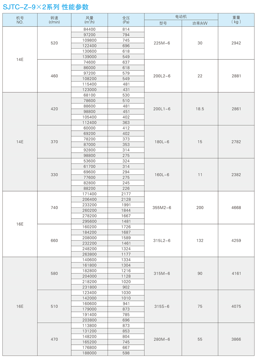1748935370.jpg √紹興市上虞金泰風(fēng)機(jī)選型手冊(cè)-20230227V3(1)-179 - 副本.jpg