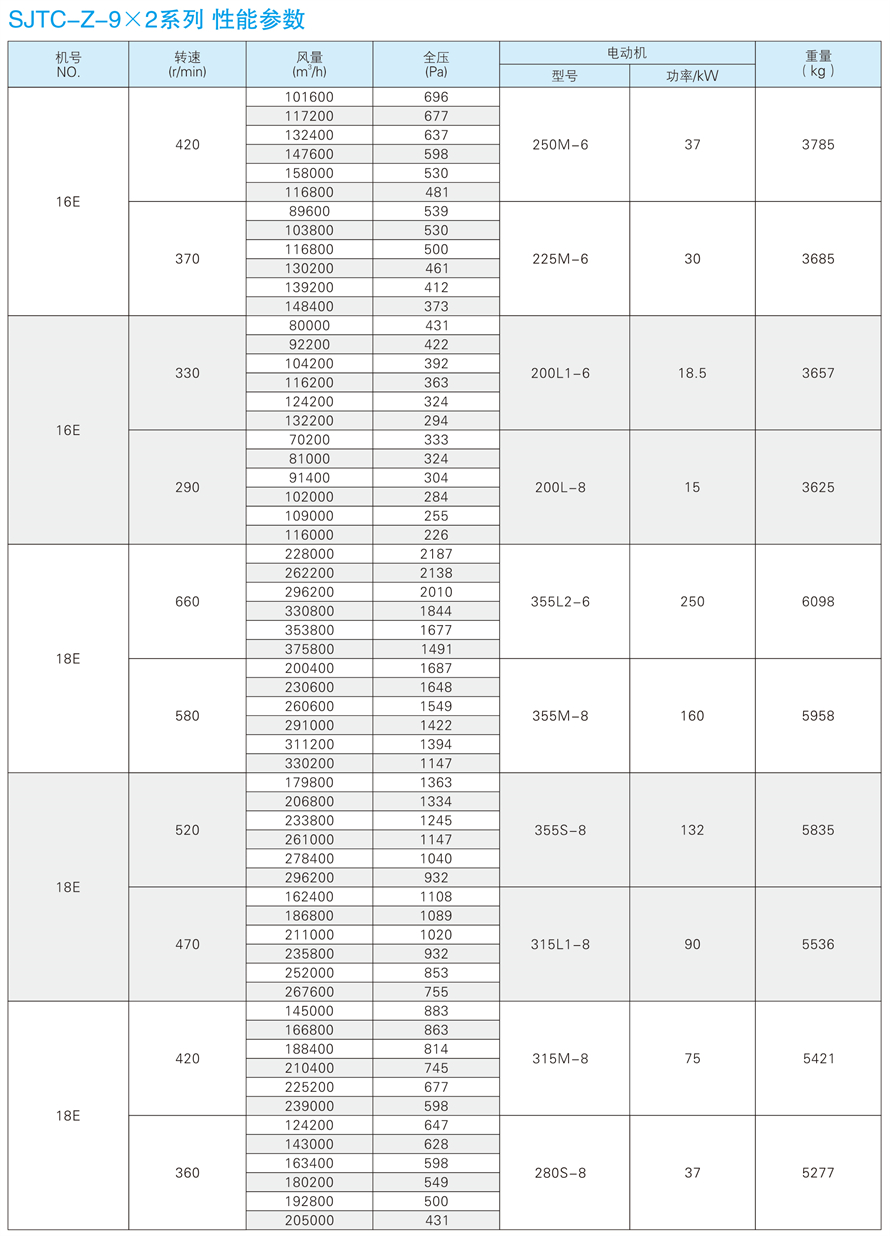 1748935377.jpg √紹興市上虞金泰風(fēng)機(jī)選型手冊(cè)-20230227V3(1)-180 - 副本.jpg