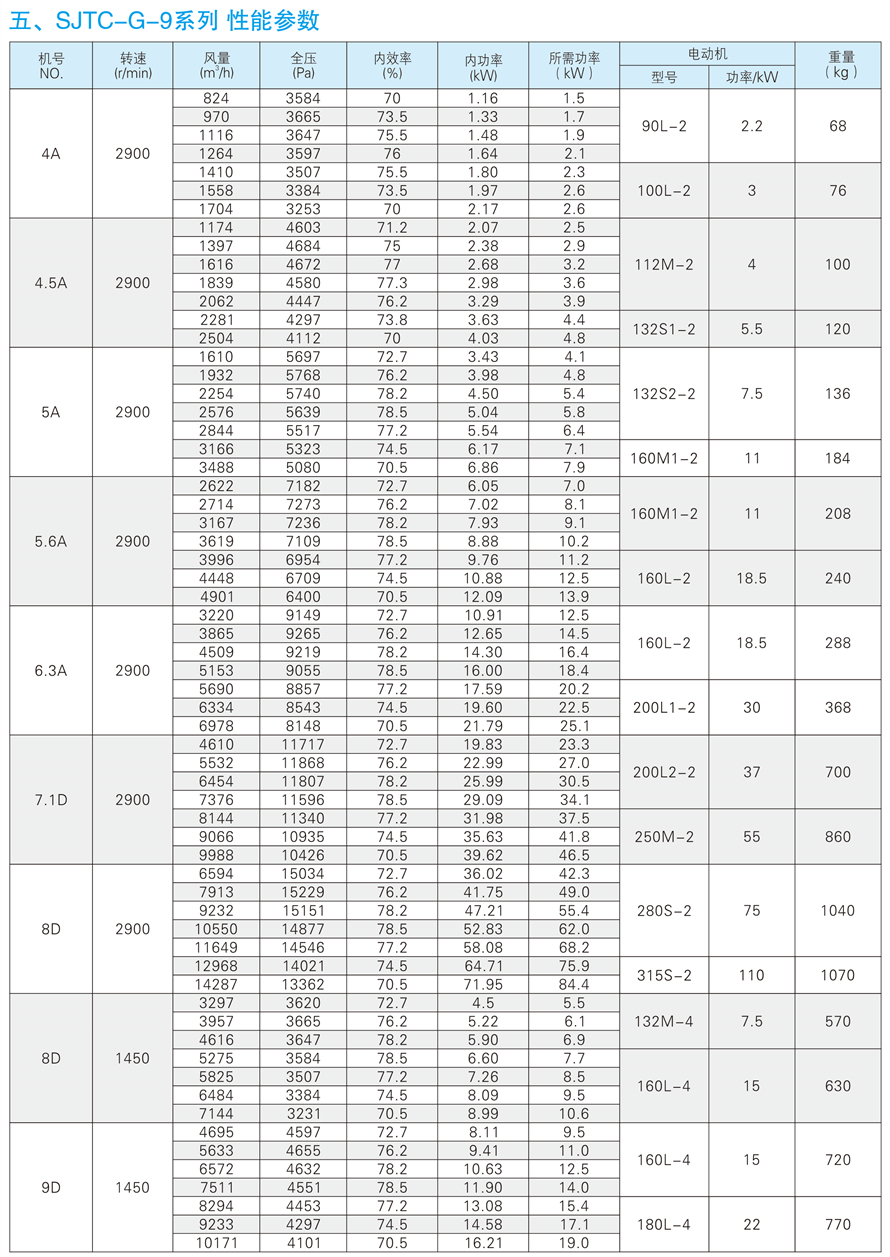 1748937239.jpg √紹興市上虞金泰風(fēng)機(jī)選型手冊(cè)-20230227V3(1)-190 - 副本.jpg